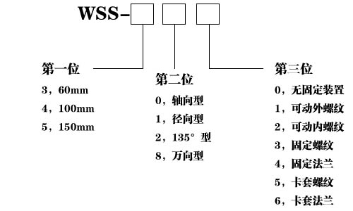 工業(yè)溫度計產(chǎn)品圖片