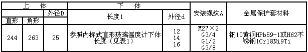 工業(yè)溫度計產(chǎn)品圖片