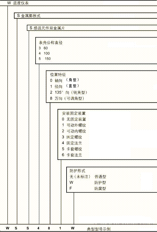 工業(yè)溫度計(jì)產(chǎn)品圖片