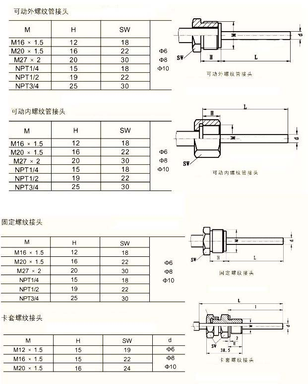 工業(yè)溫度計(jì)產(chǎn)品圖片